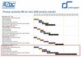Harmonogram výstavby RS do roku 2030 (možný scénář)